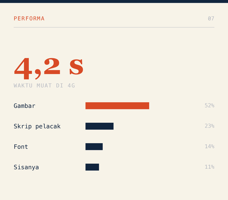 Cepat Itu Fitur