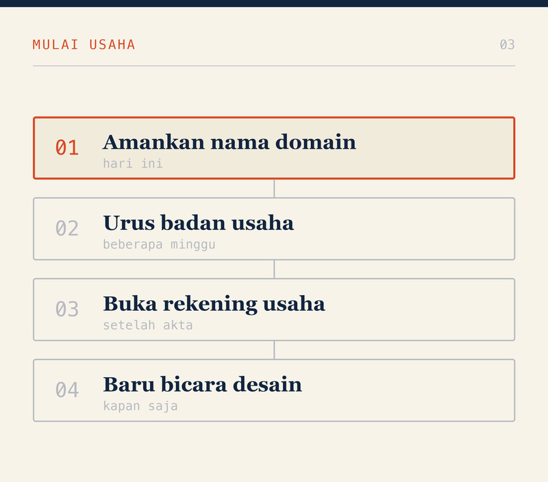 Mulai dari Nol: Legalitas, Domain, dan Hosting